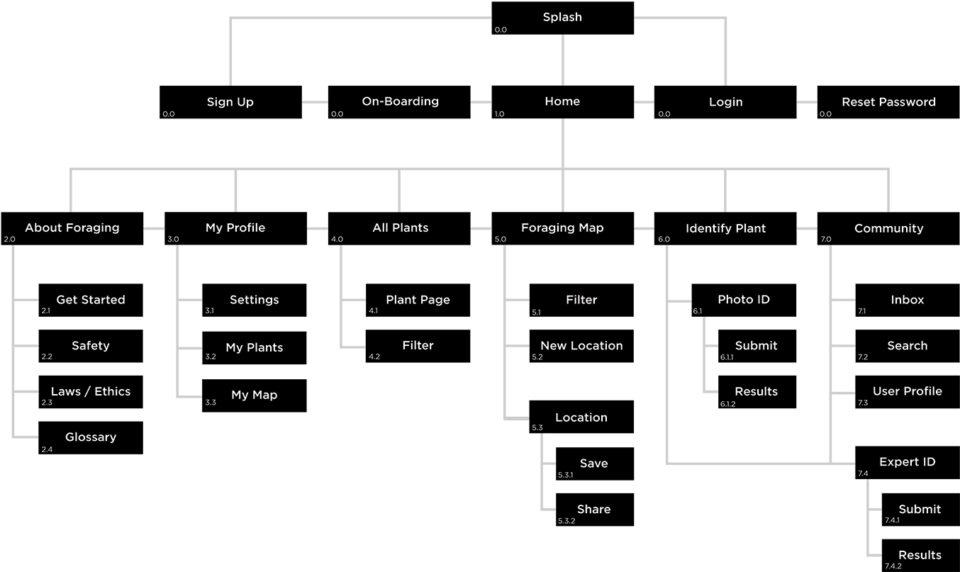 site-map-v2